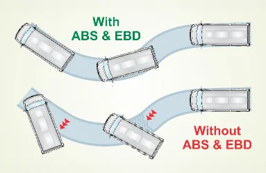 ABS and EBD