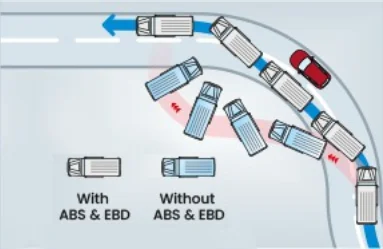 ABS and EBD for best-in-class safety